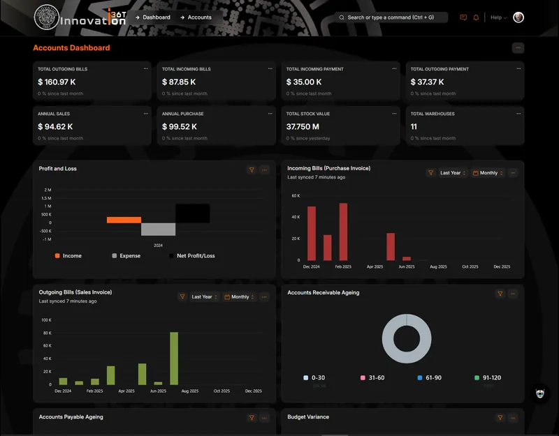 ERP36T Accounting: Accounts dashboard with profit and loss and billing charts