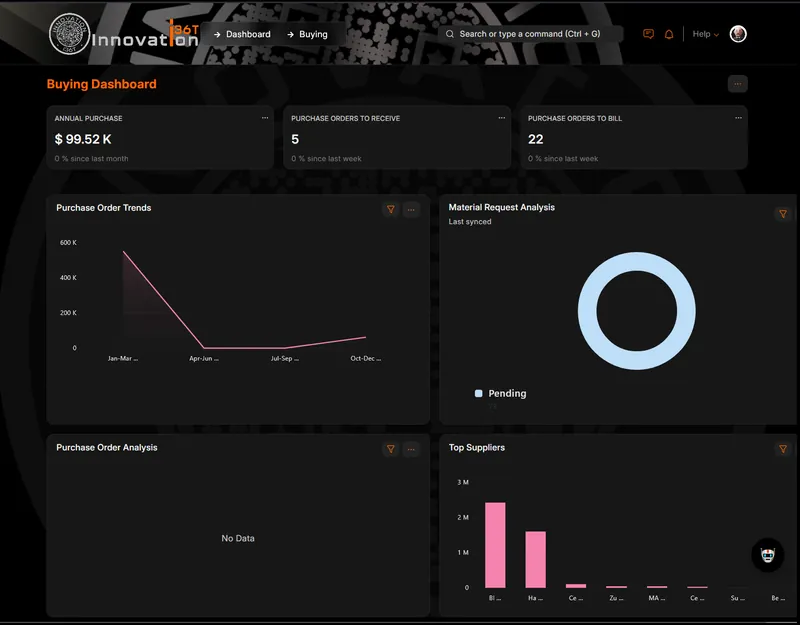 ERP36T Accounting: Buying dashboard with purchase order trends and top suppliers