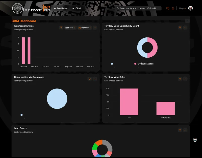 ERP36T CRM: Won opportunities and territory sales dashboard charts