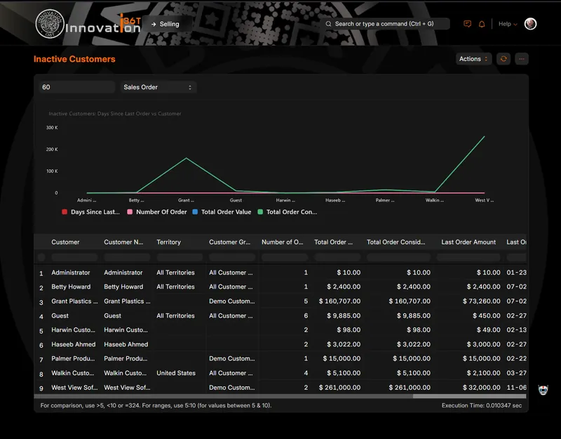 ERP36T CRM: Inactive customers chart and order history table