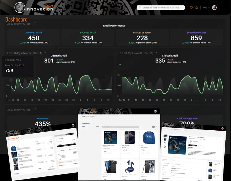 ERP36T E-Commerce: Email performance dashboard with shop, product and cart pages