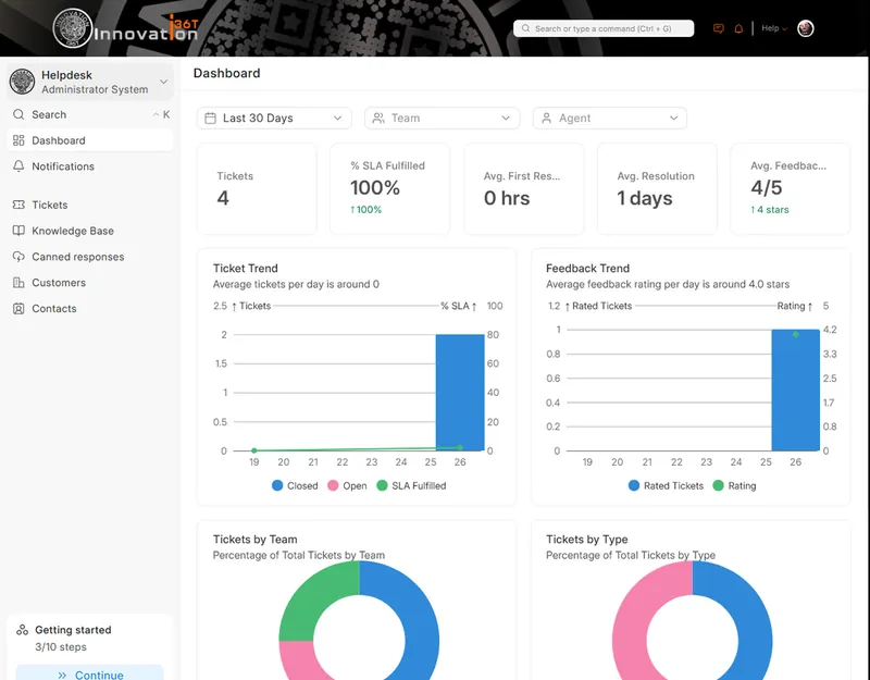 ERP36T Helpdesk: Dashboard with SLA, ticket and feedback trends