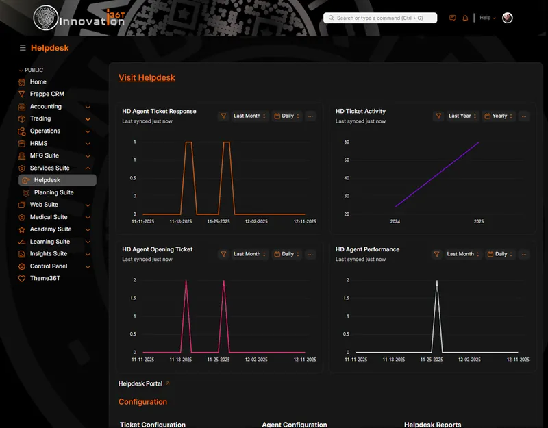 ERP36T Helpdesk: Workspace with agent response and ticket activity charts