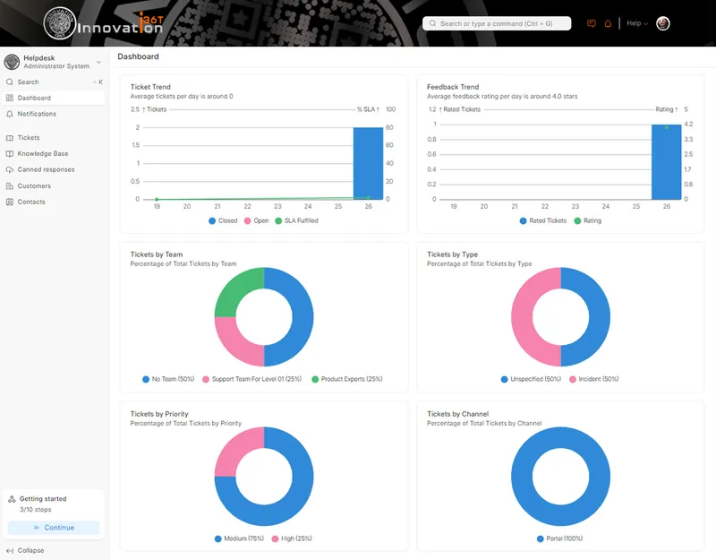 ERP36T Helpdesk: Ticket charts by team, type, priority and channel