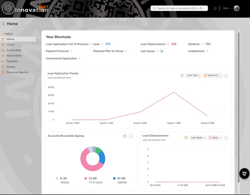 ERP36T Loan Management: Home dashboard with application trends and receivables ageing