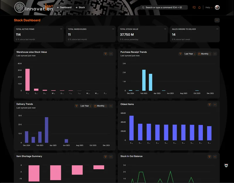 ERP36T Sales & Retail: Stock dashboard with warehouse value and delivery trends