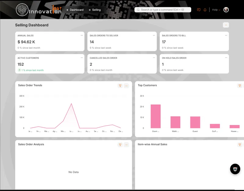 ERP36T Sales & Retail: Selling dashboard with sales order trends and top customers