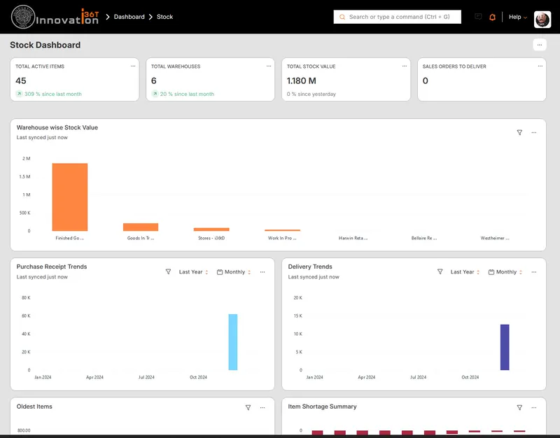 ERP36T E-Commerce: Stock dashboard with warehouse stock value and trends