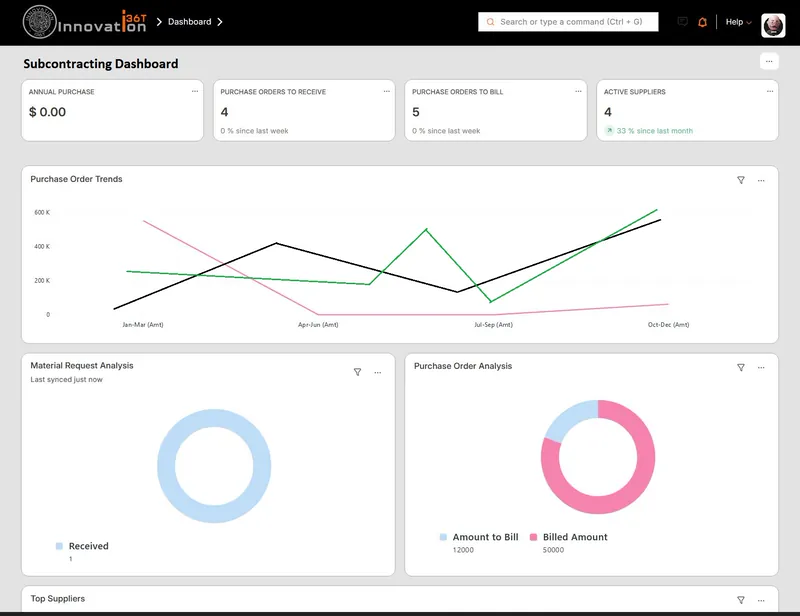 ERP36T Subcontracting: Subcontracting dashboard with purchase order trends